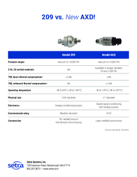 Thumbnail of document Brochure - AXD Industrial Pressure Transducer
